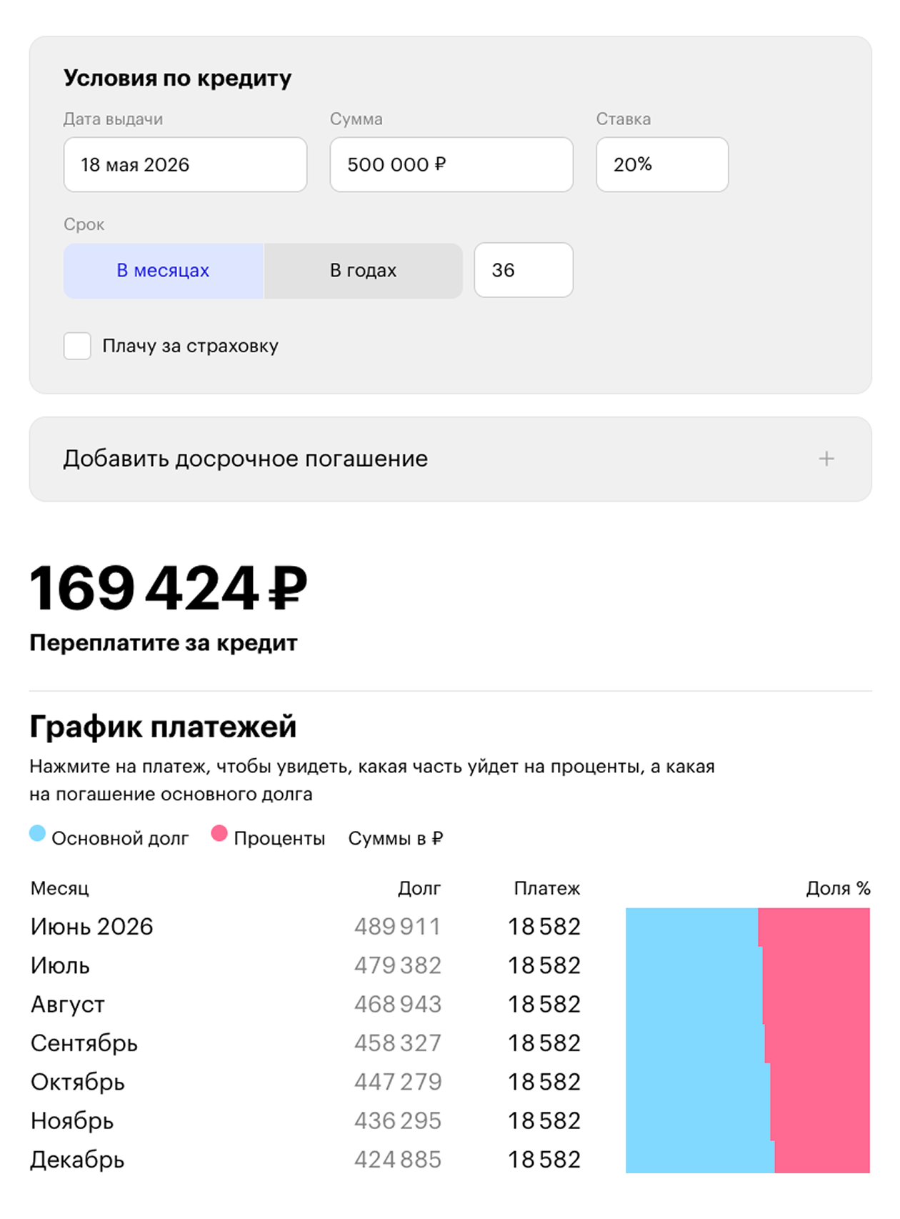 Посчитали на кредитном калькуляторе ежемесячный платеж и переплату Максима