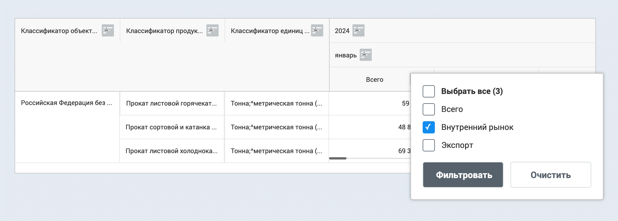 Базово сервис представляет все данные в одной таблице: средние цены на российские товары, или «Всего», цены для внутреннего и зарубежных рынков