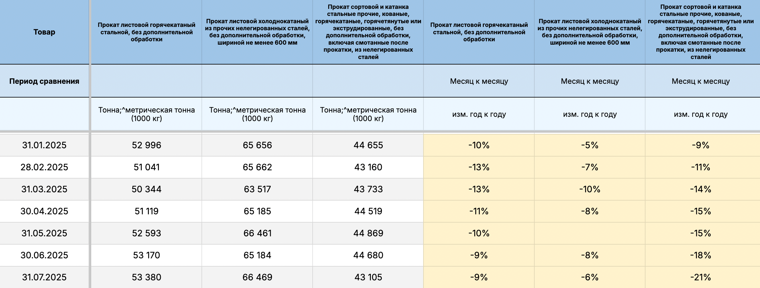 Внутренние цены в России на стальную продукцию металлургов