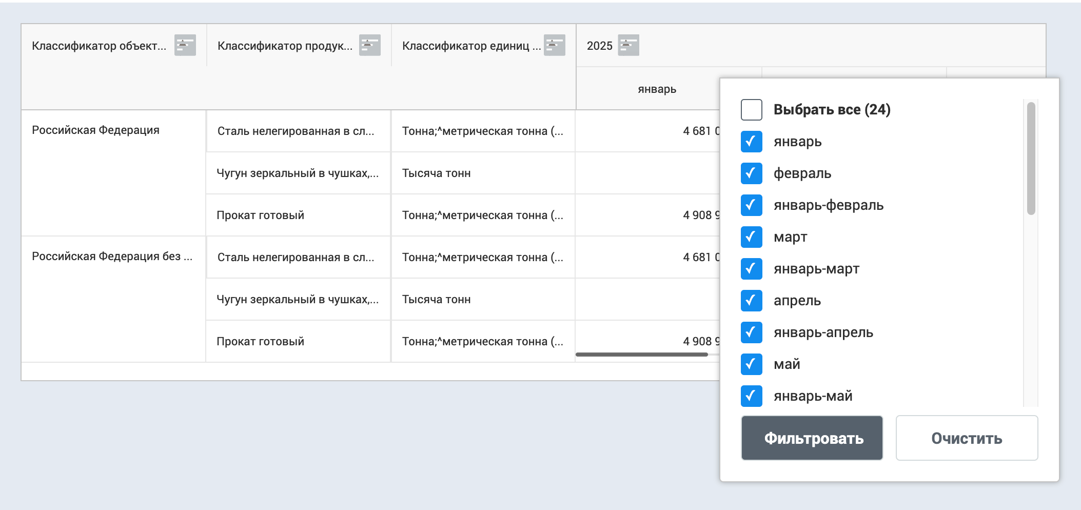 Формат данных накопленным итогом с начала года подойдет для прямого сравнения с прошлыми годами