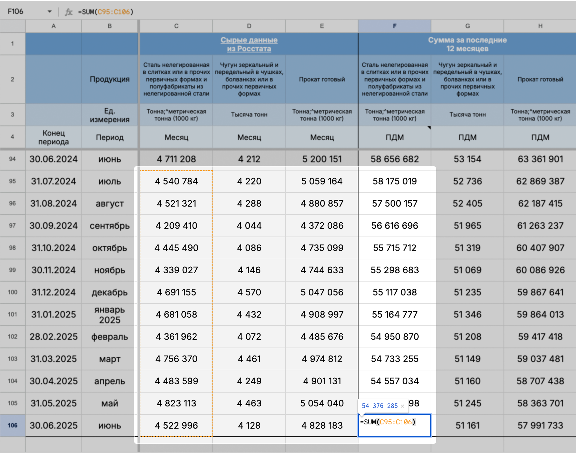 В ячейке F106 указана сумма производства нелегированной стали с июля 2024 по июнь 2025 года