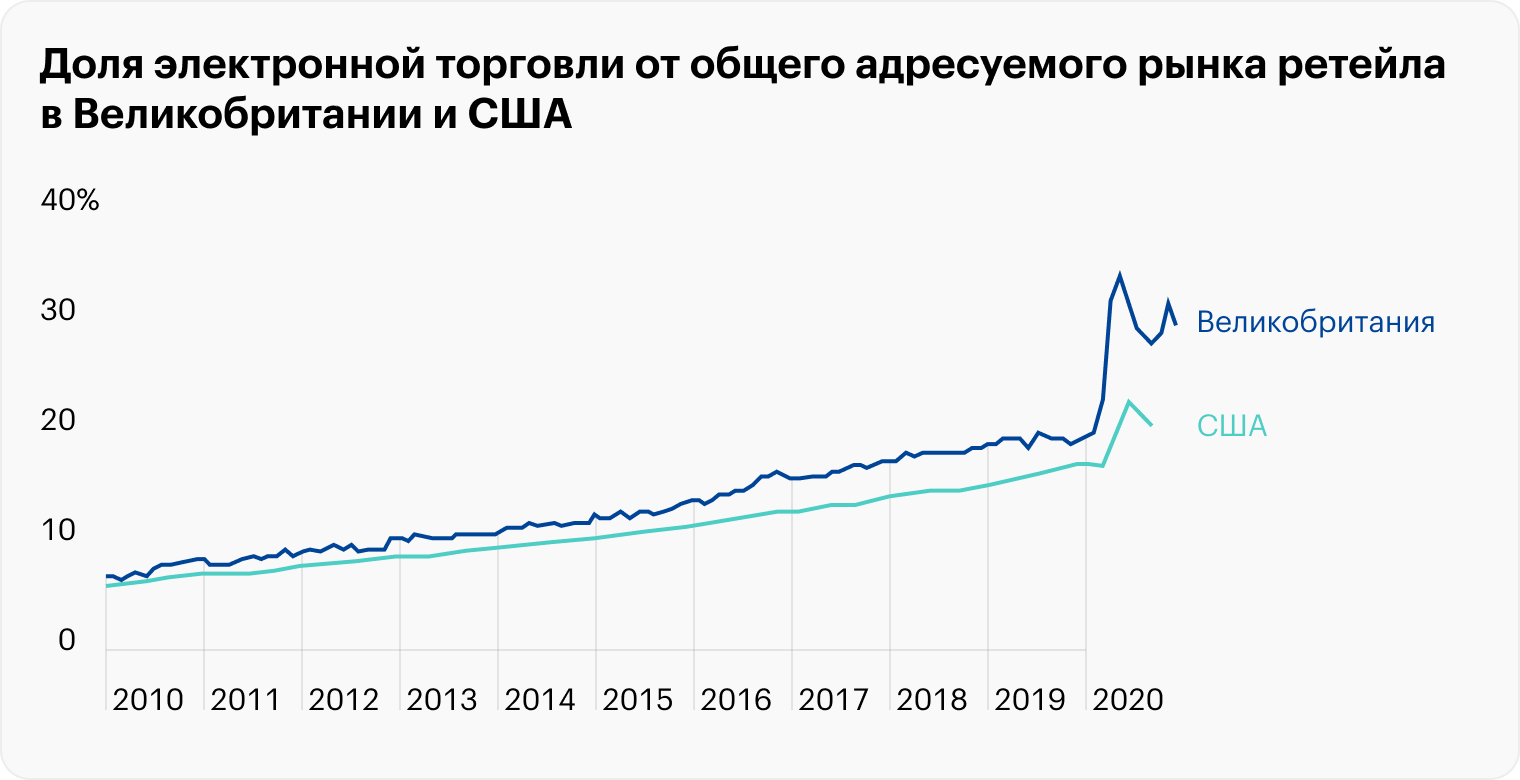 Источник: презентация Бенедикта Эванса, стр. 5