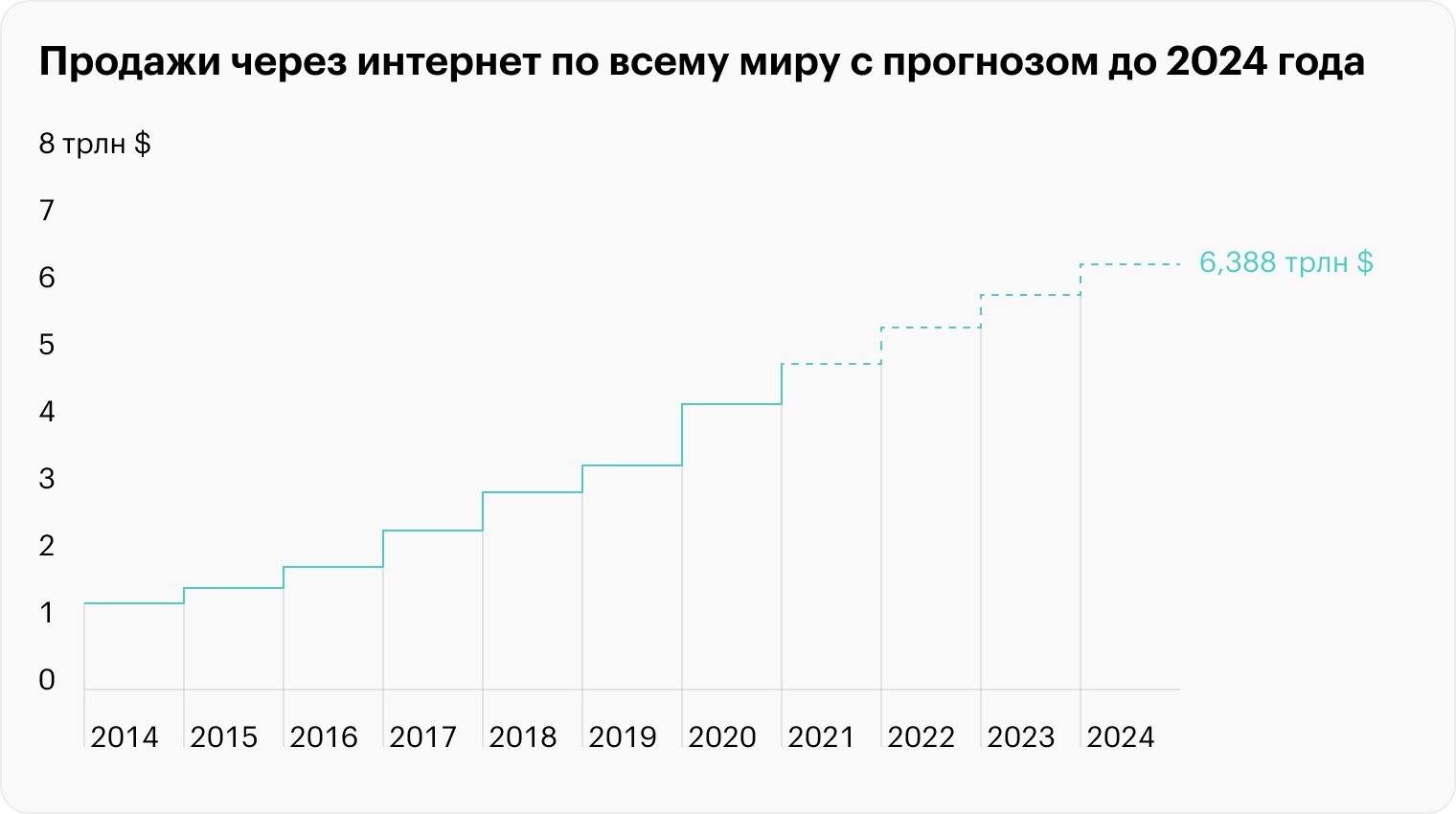 Источник: statista.com