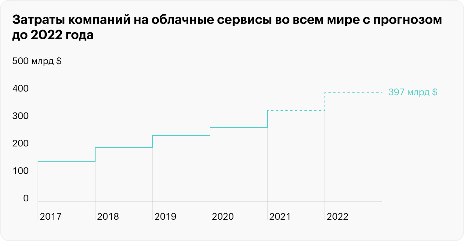 Источник: statista.com