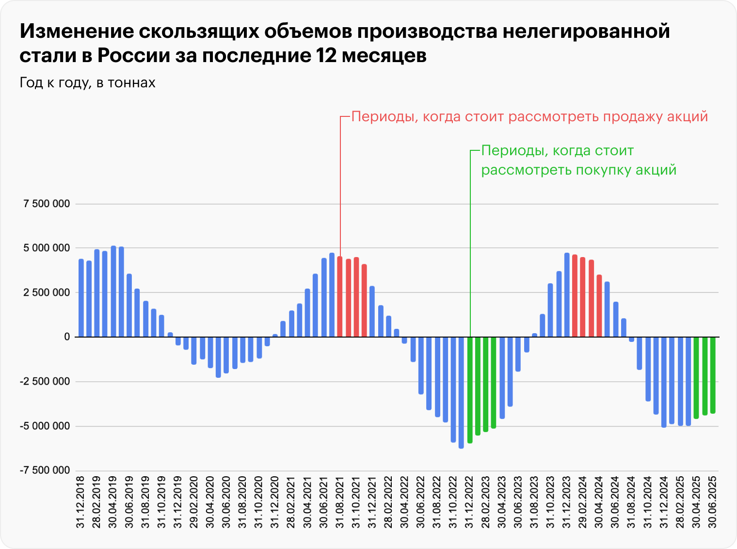 Источник: гугл-таблица, лист «Графики производства»