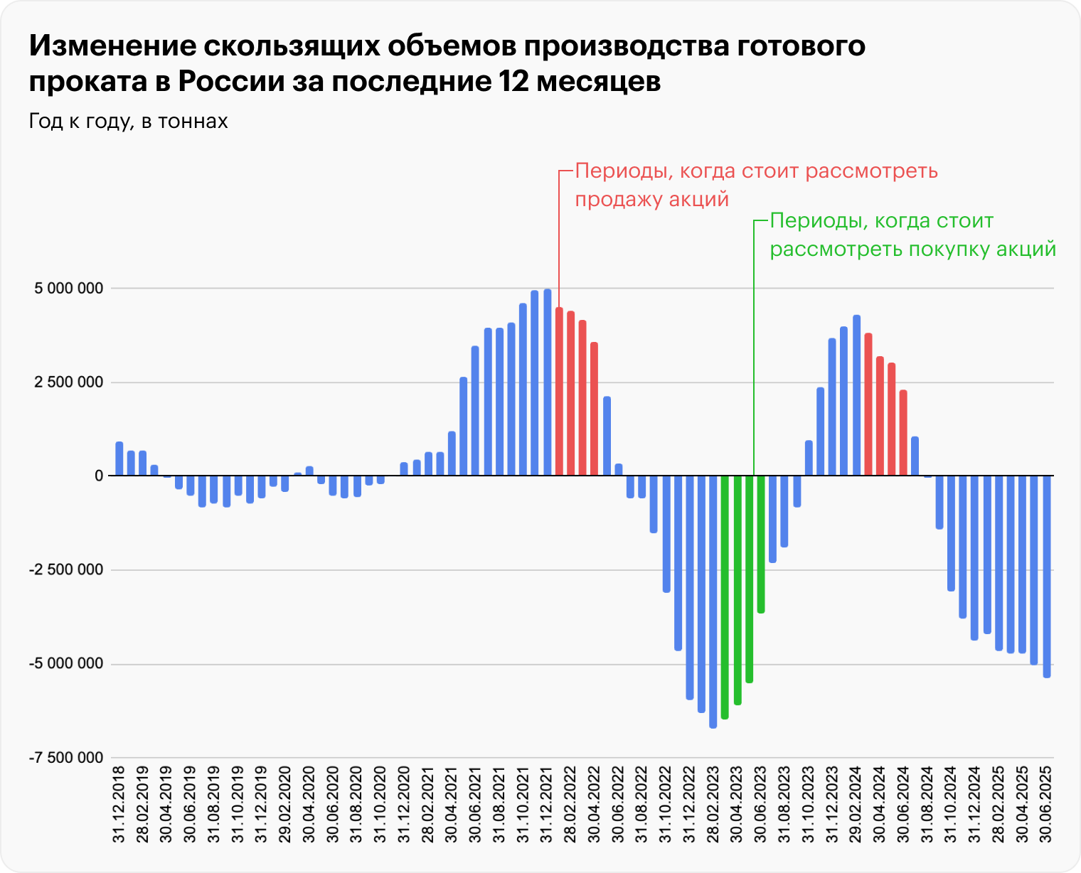 Источник: гугл-таблица, лист «Графики производства»