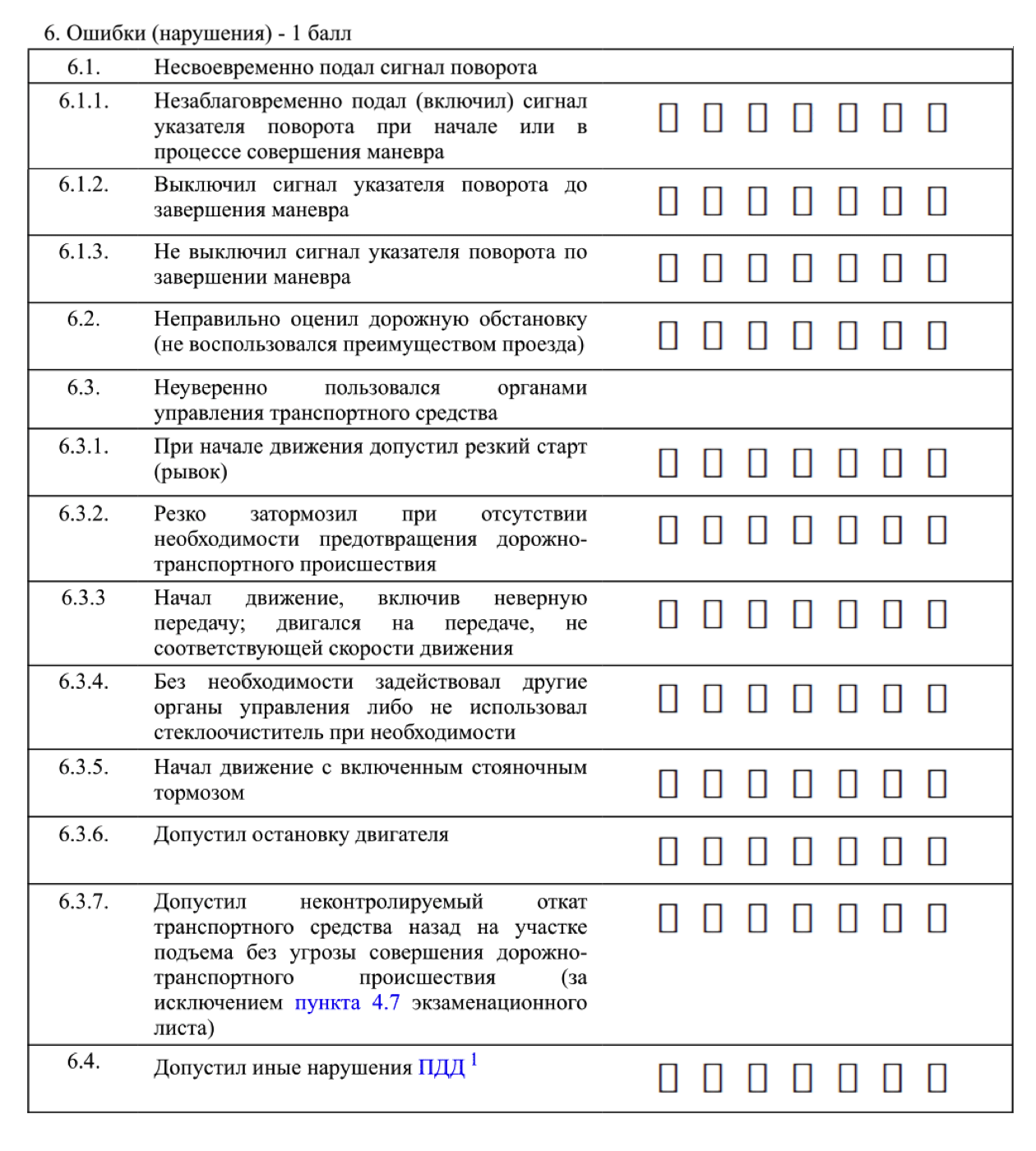 Ошибки на один балл — семь квадратиков. Источник: garant.ru