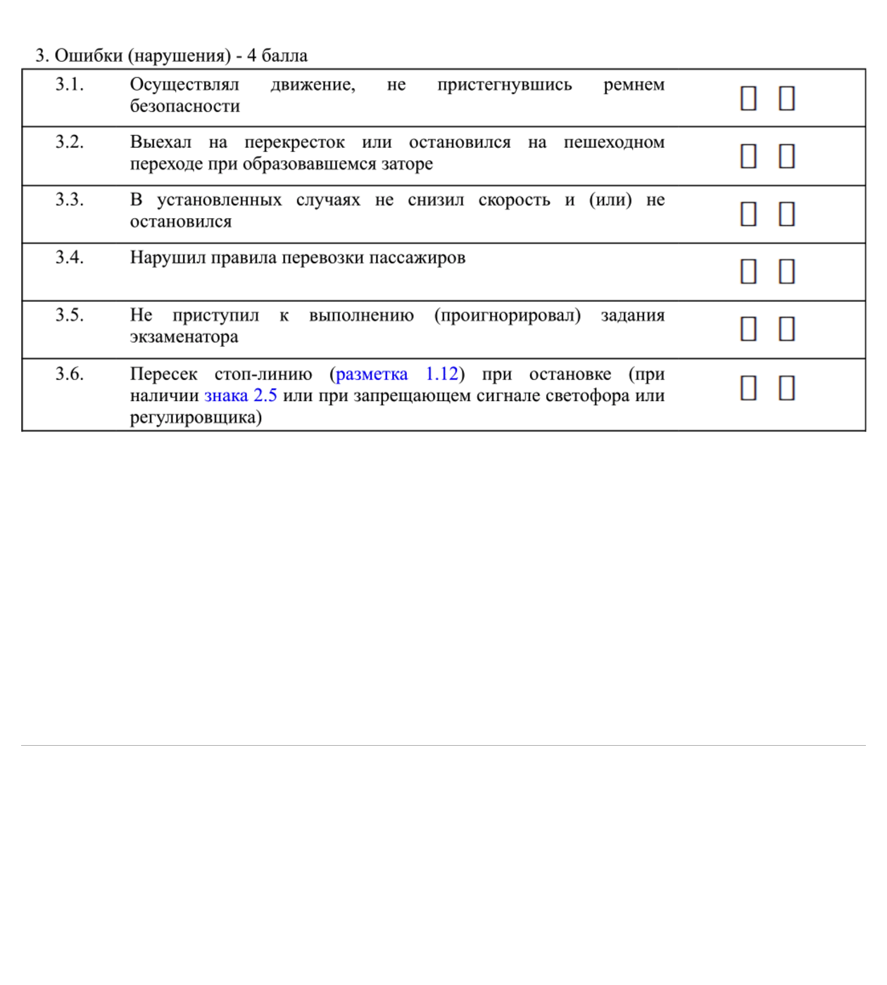 Ошибки по четыре балла — два квадратика. Источник: garant.ru