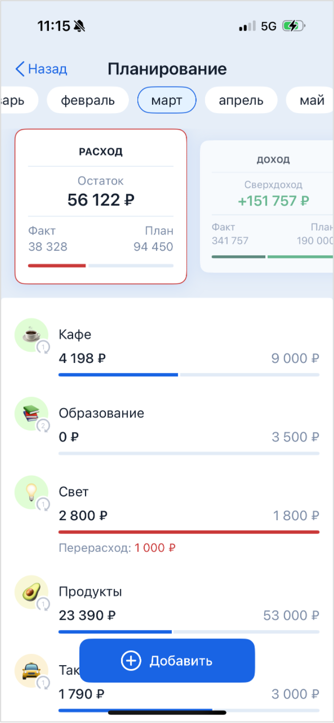 Образец планирования бюджета из приложения FINATEKA.