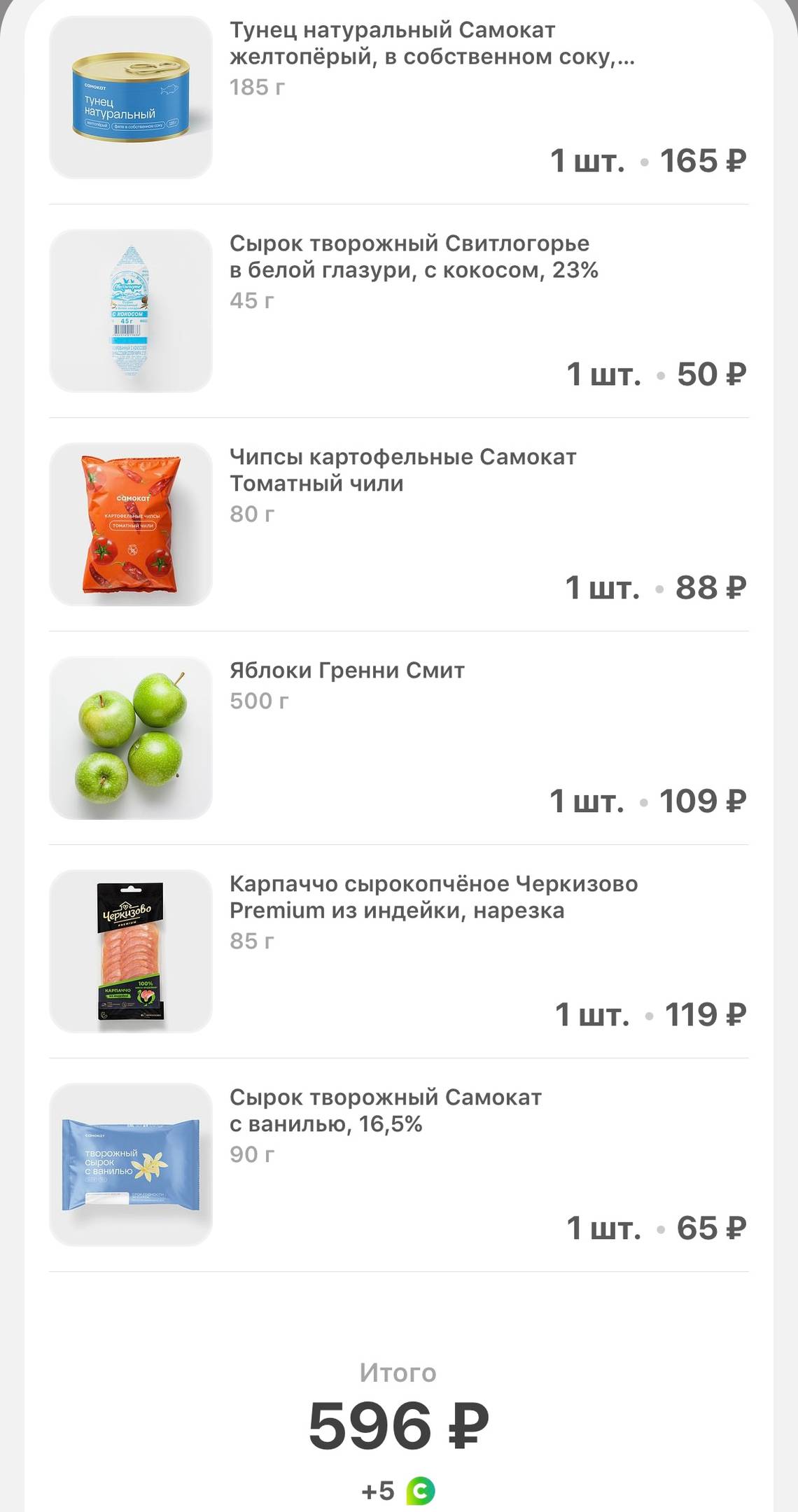 День из жизни специалиста службы продаж из Вологды с зарплатой 40 000 ₽