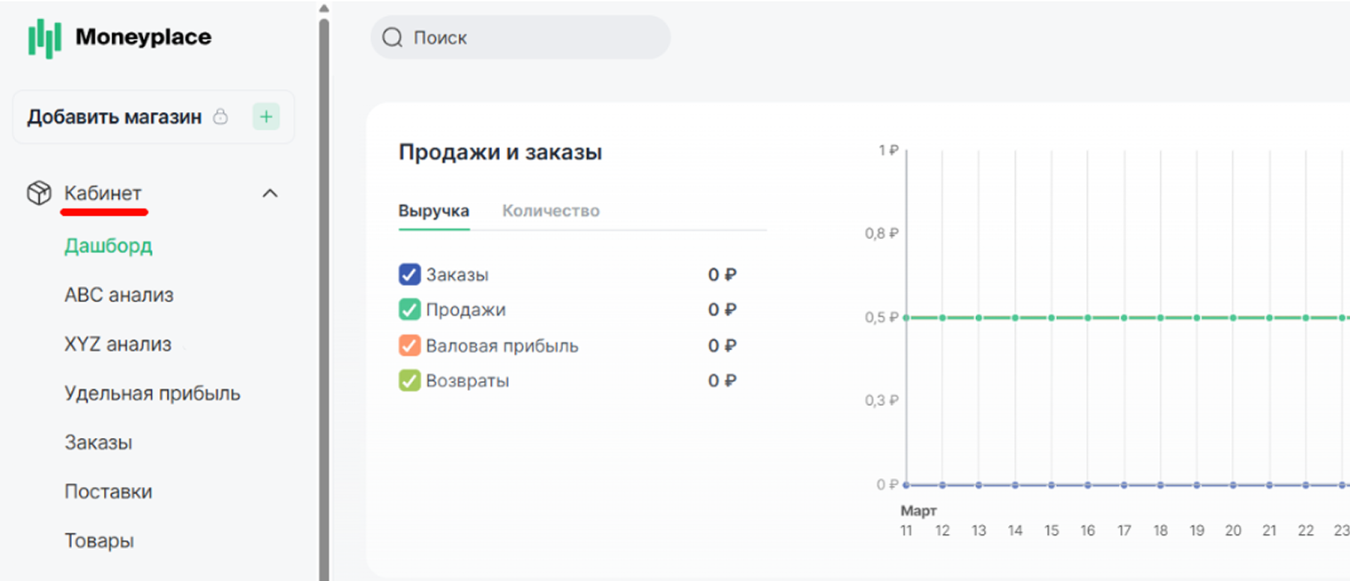 В специализированных сервисах можно с легкостью отслеживать динамику на дашбордах