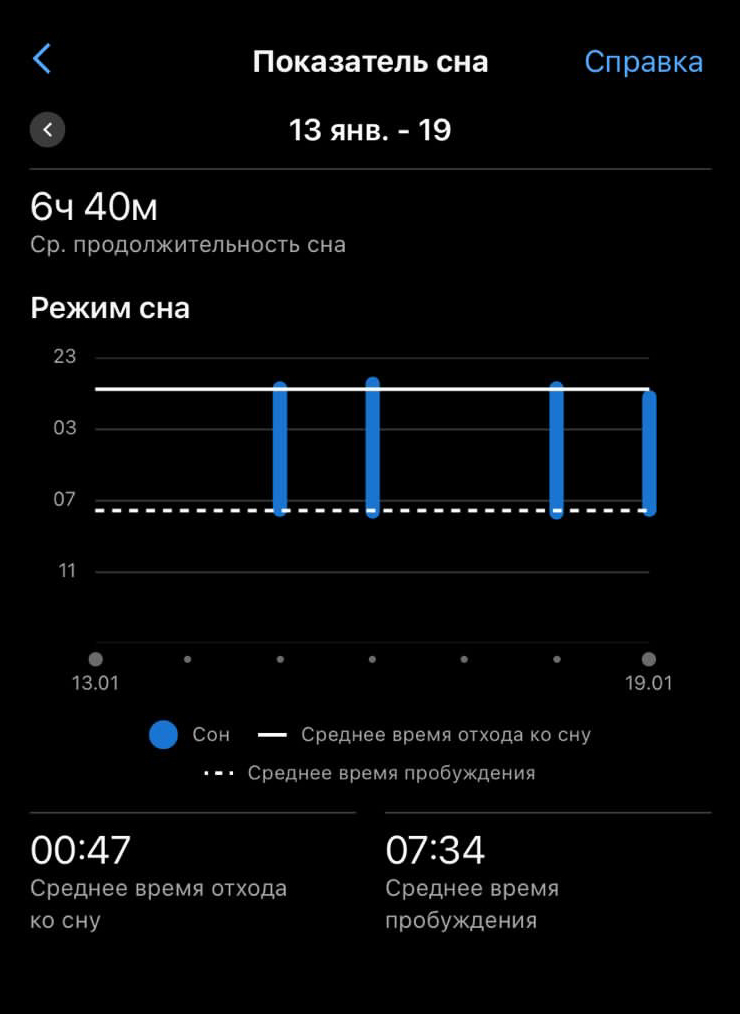 Я использую Garmin Fenix 6 Pro. Не скажу, что довольна тем, как они отслеживают время сна: бывает, что часы привирают. К тому же​ спать в них не совсем удобно, так как они большие и тяжелые