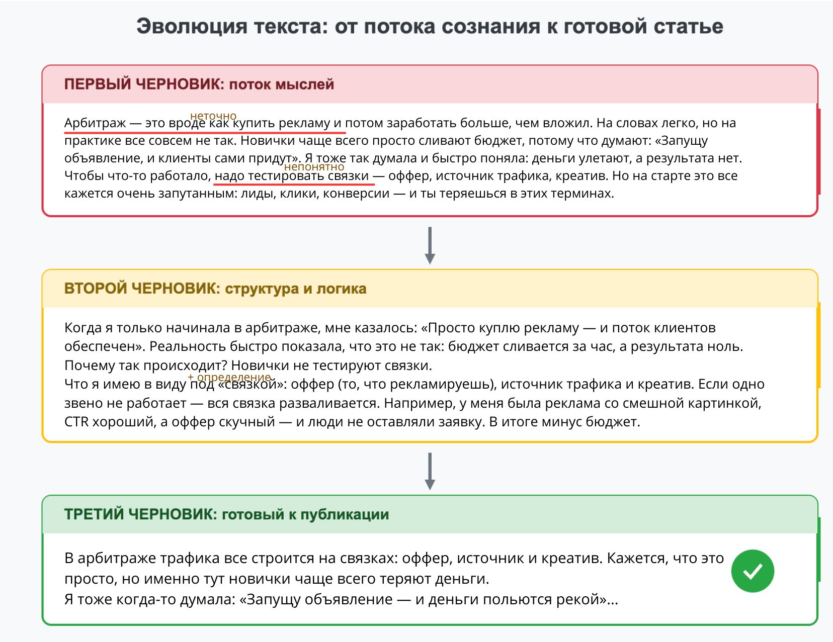 Made in Canva. Все три примера в одной иллюстрации.