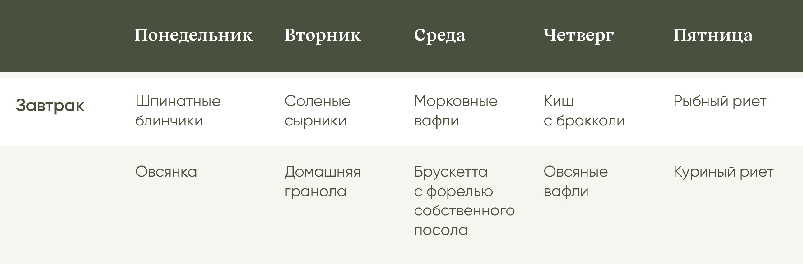 В этот раз меню для завтраков было таким