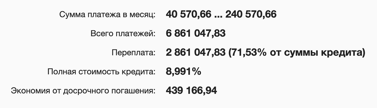 Переплата из⁠-⁠за досрочного погашения снизилась на 439 тысяч рублей