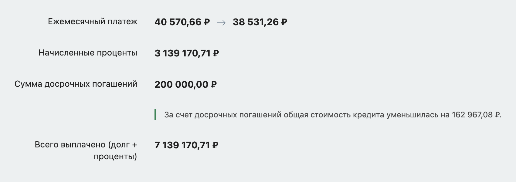 Экономия на переплате — около 163 тысяч рублей. Источник: calcus.ru