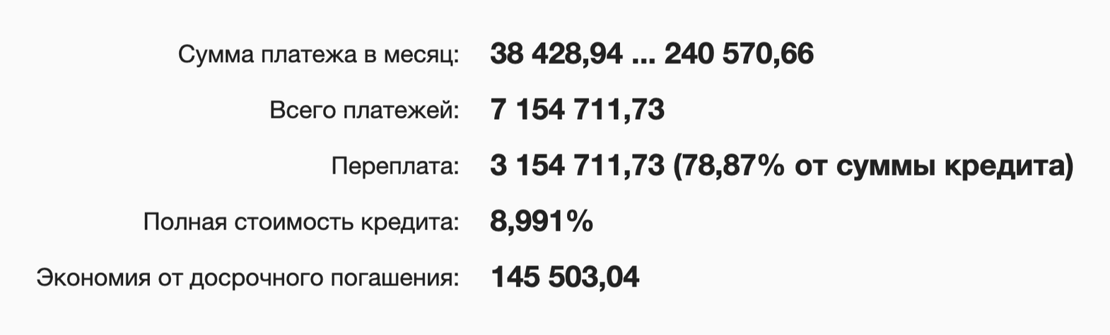 Экономия на переплате — около 145 тысяч рублей
