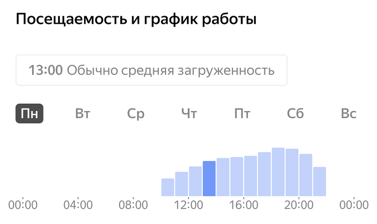 Вот так количество посетителей в разное время показывают «Яндекс Карты»