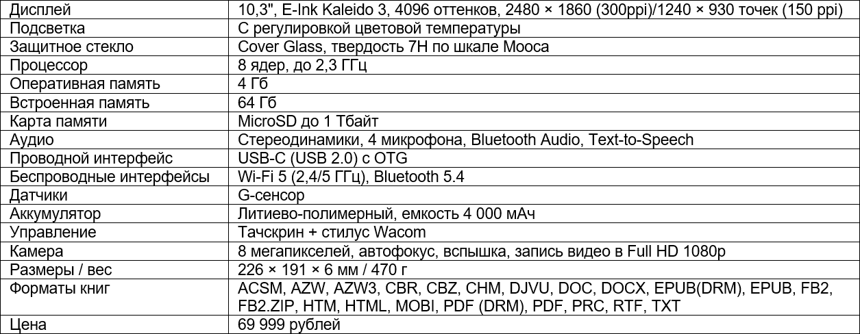 Характеристики PocketBook InkPad Eo