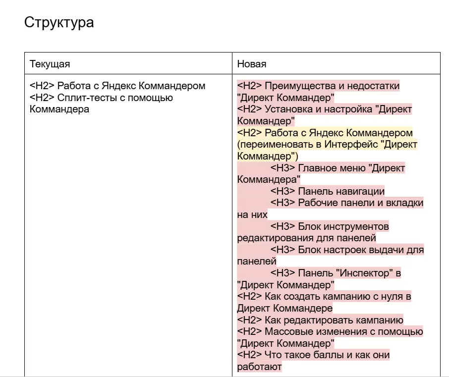 ТЗ на доработку с новой структурой статьи
