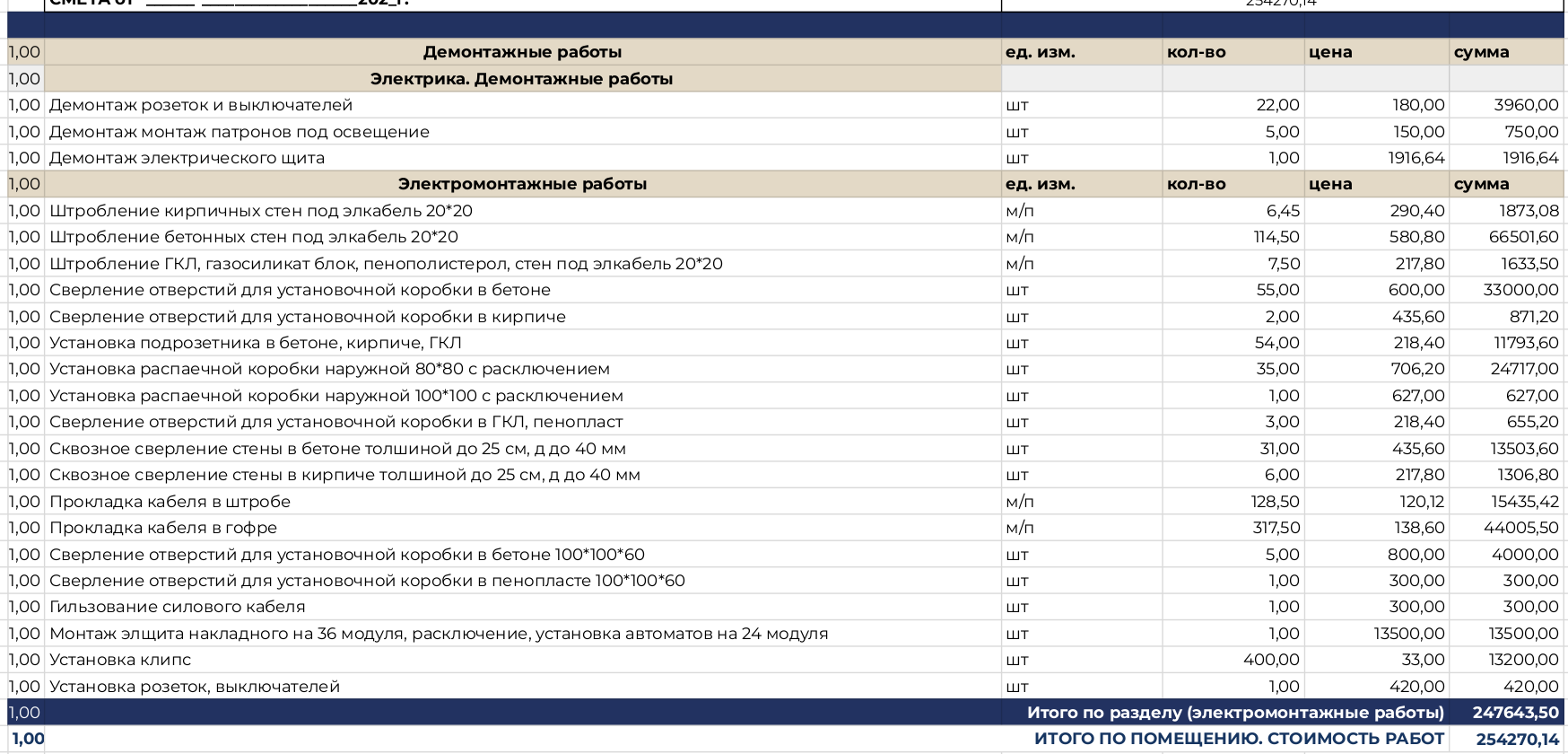 смета электрика