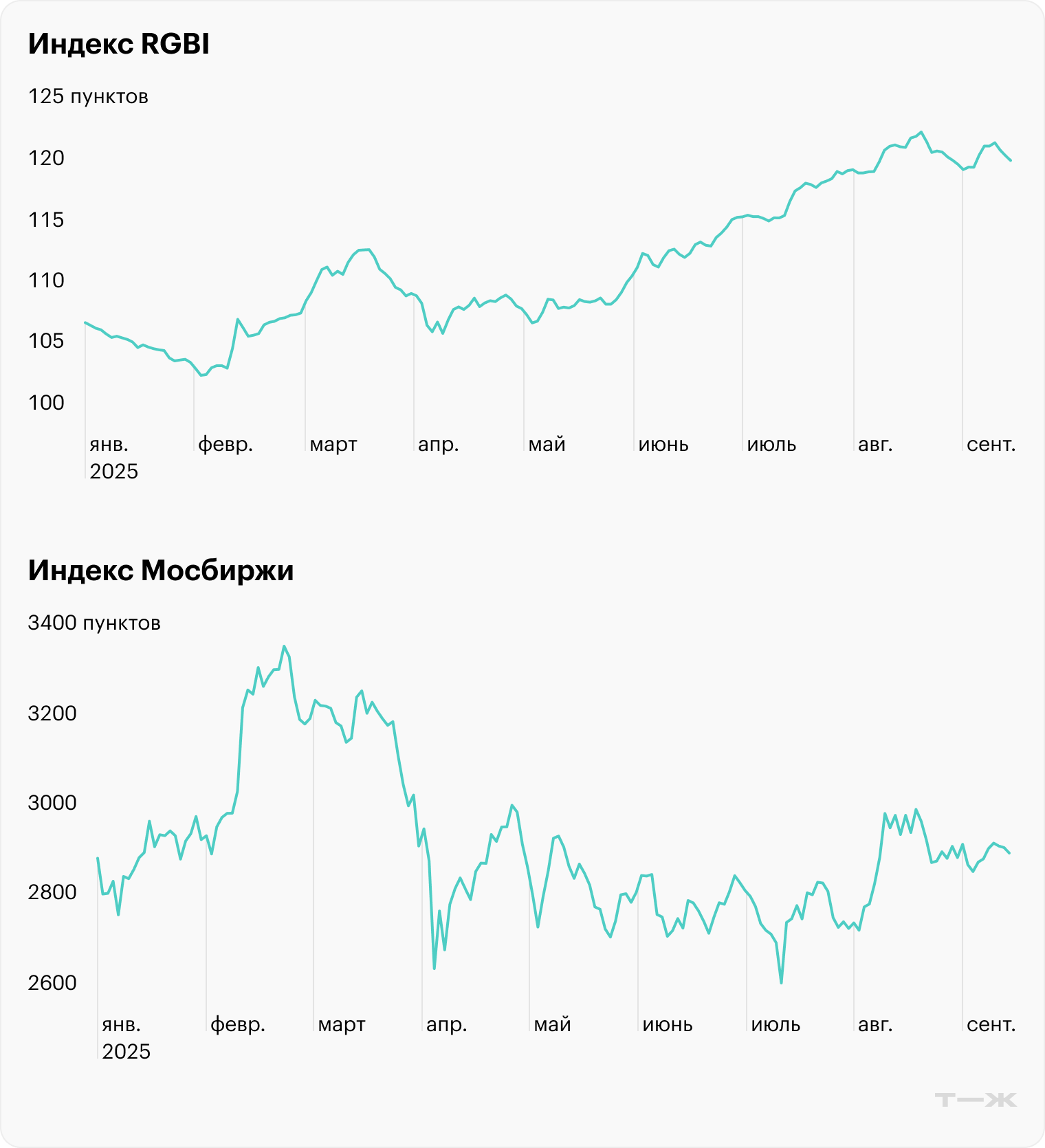 Источник: TradingView (RGBI, IRUS) Источник: TradingView (RGBI, IRUS)