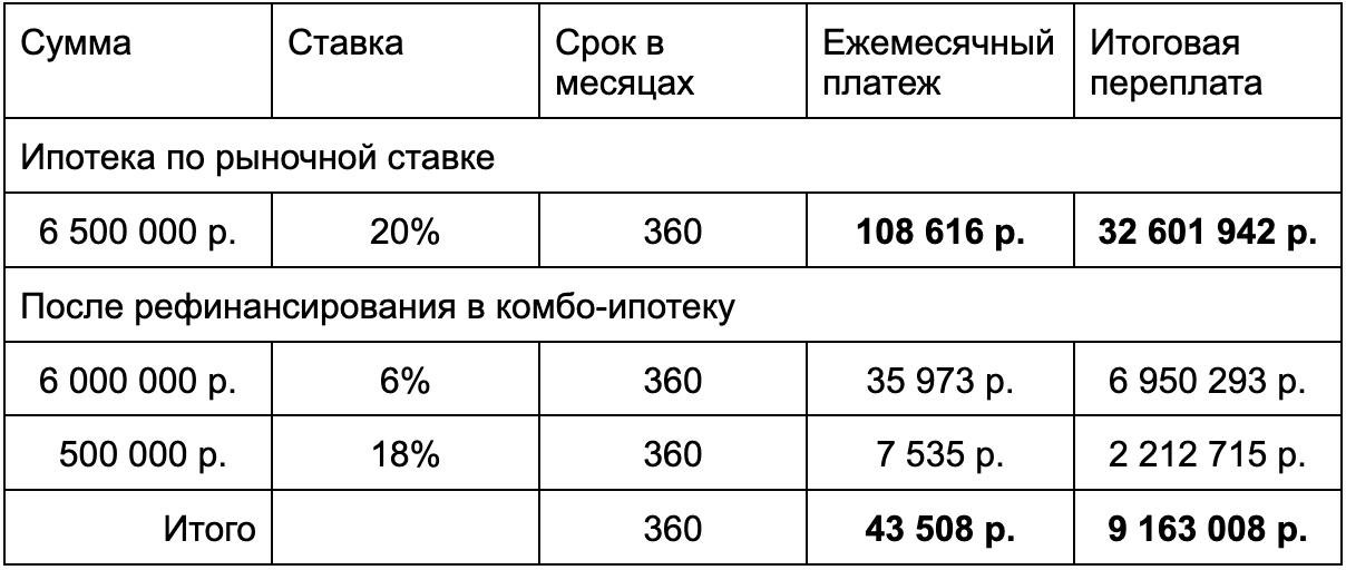 Таблица 2. Регионы.