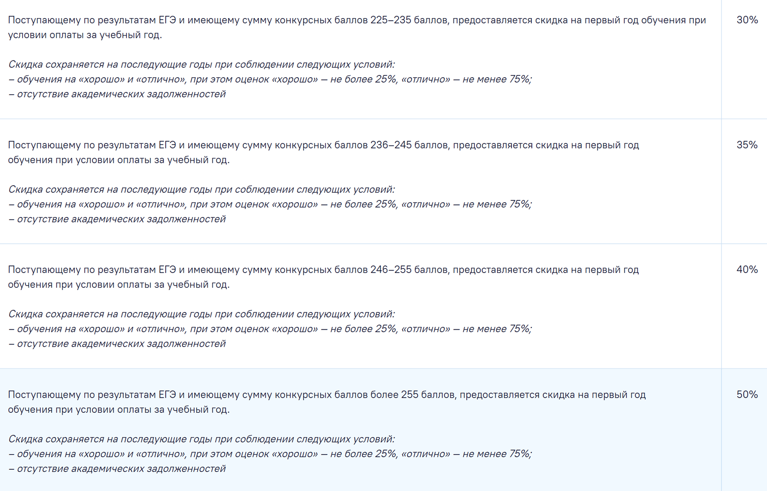 В 2026/27 учебном году в Российском новом университете обещают скидки по результатам ЕГЭ. © rosnou.ru