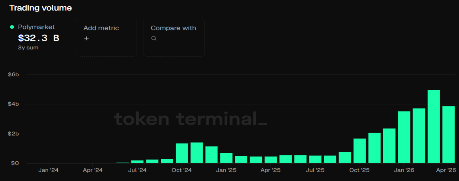 © tokenterminal.com
