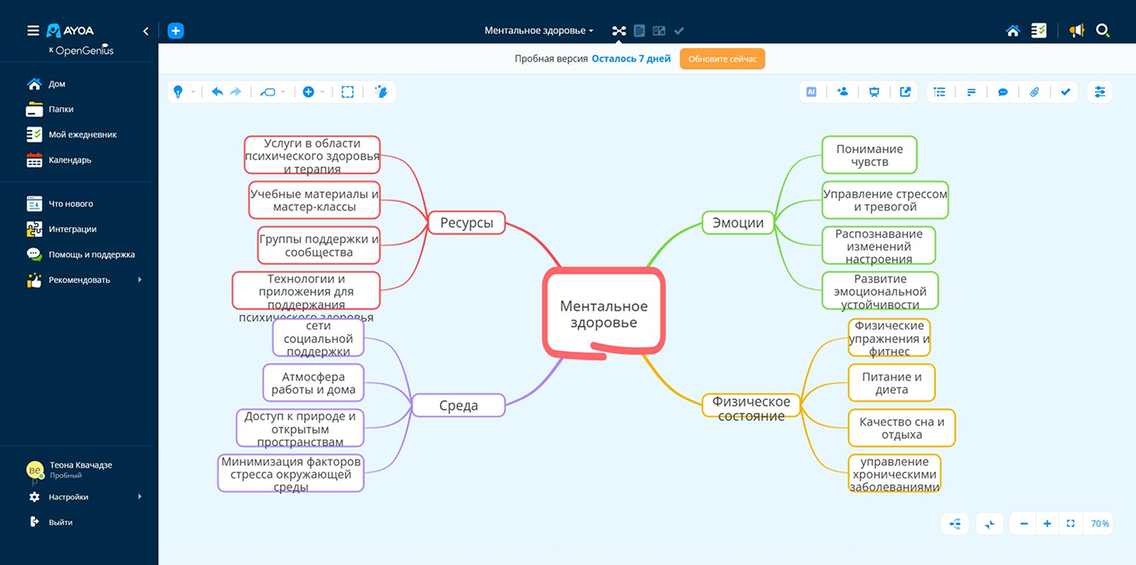 Сгенерированная интеллект-карта на тему ментального здоровья