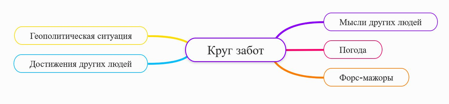 Отличный сервис, но самые классные опции доступны только по подписке