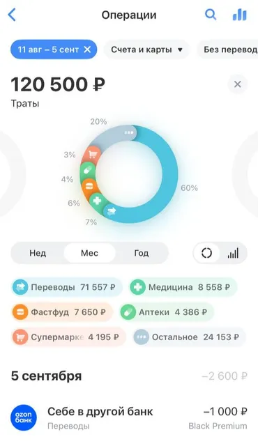 Траты в августе
