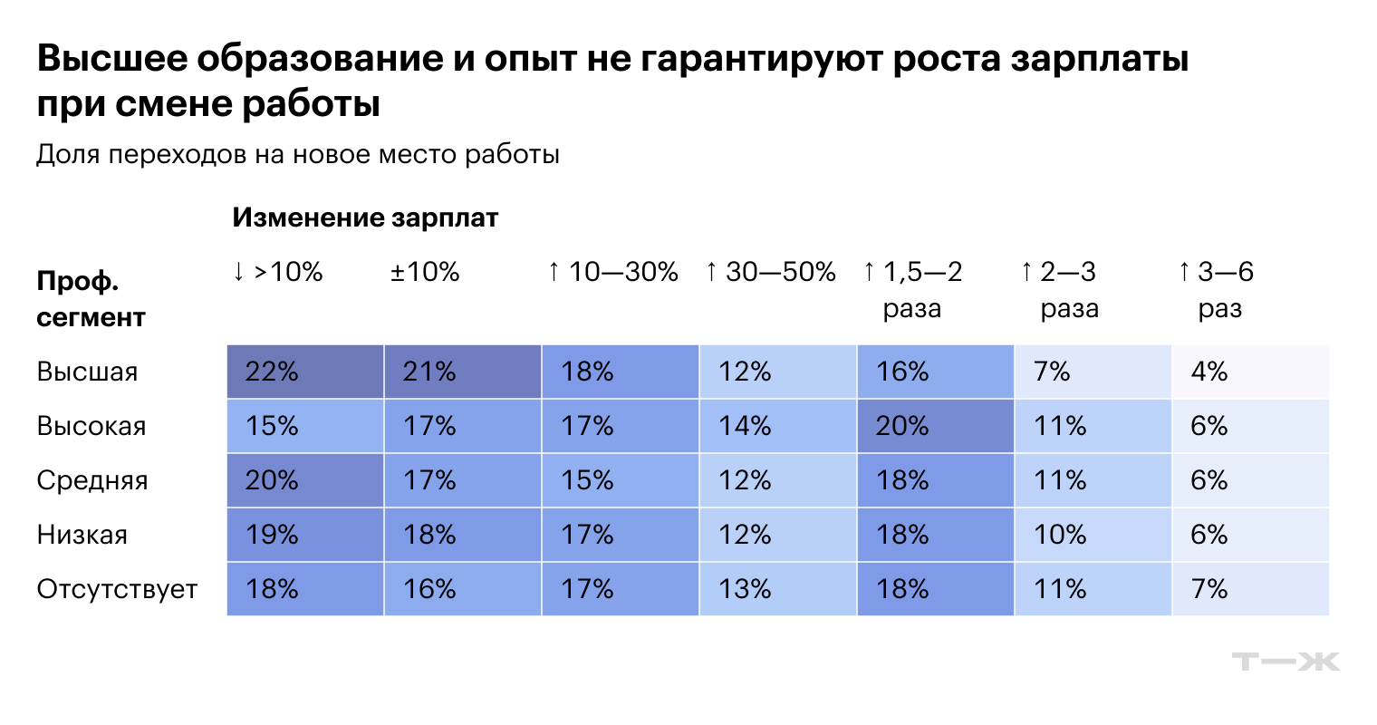 Источник: T-Data