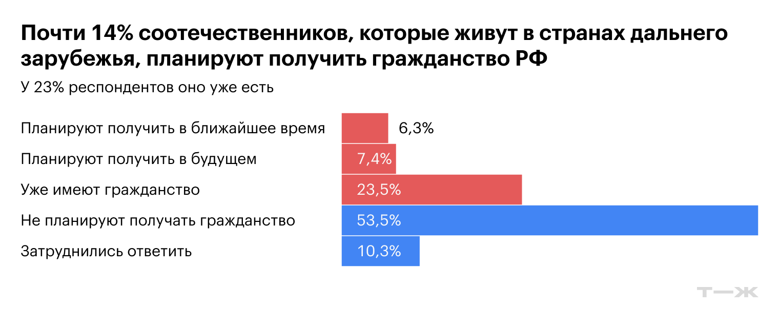 Источник: ЦАМ