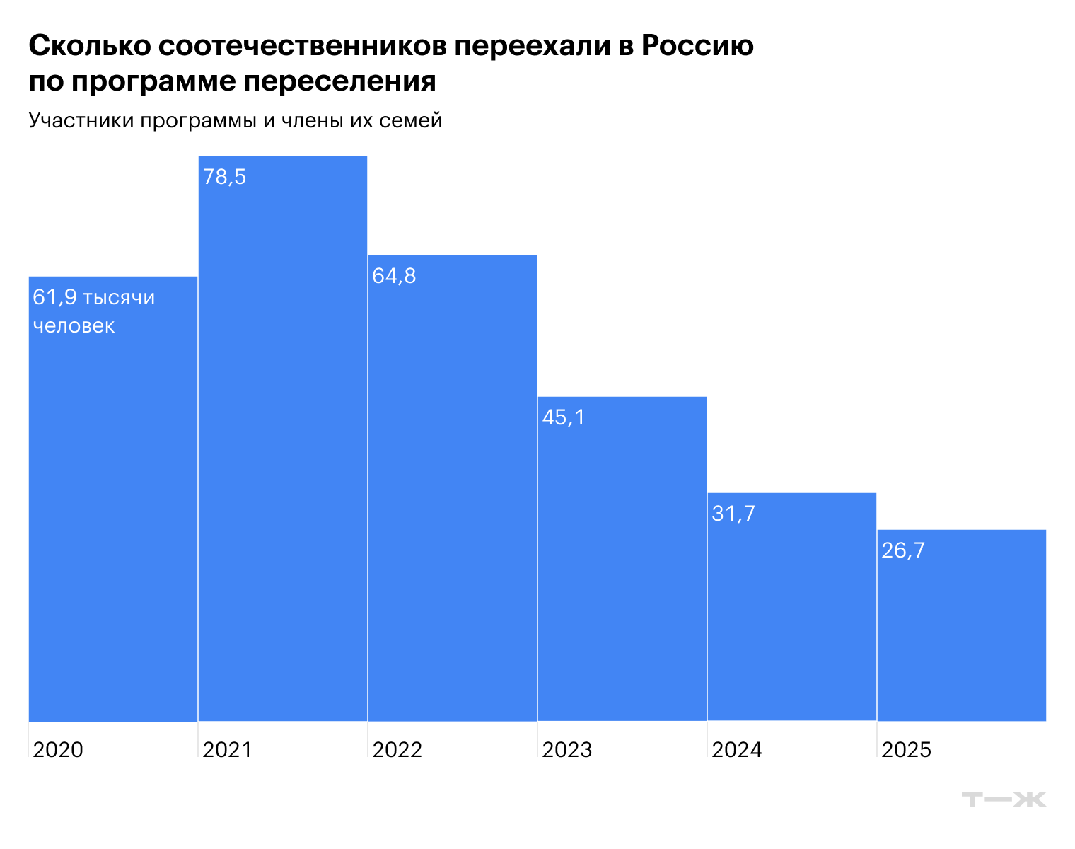 Источник: МВД России
