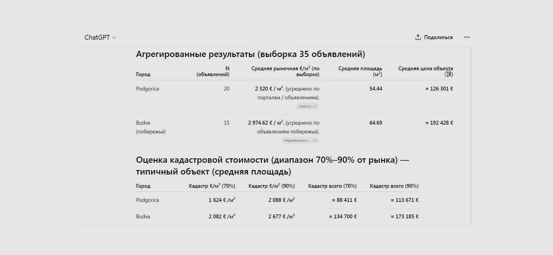 Мнение: Черногория перестает быть Меккой для российских релокантов