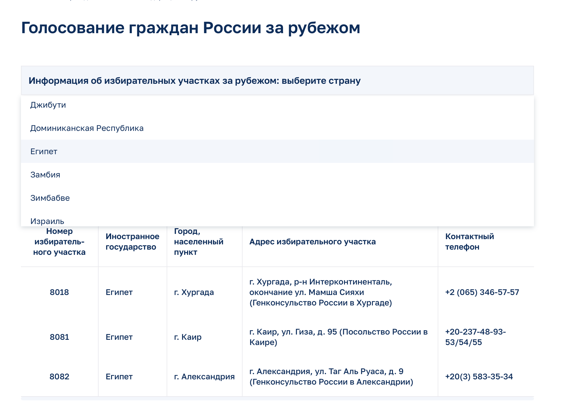 Чтобы посмотреть адреса участков, выберите страну из выпадающего списка. © cikrf.ru