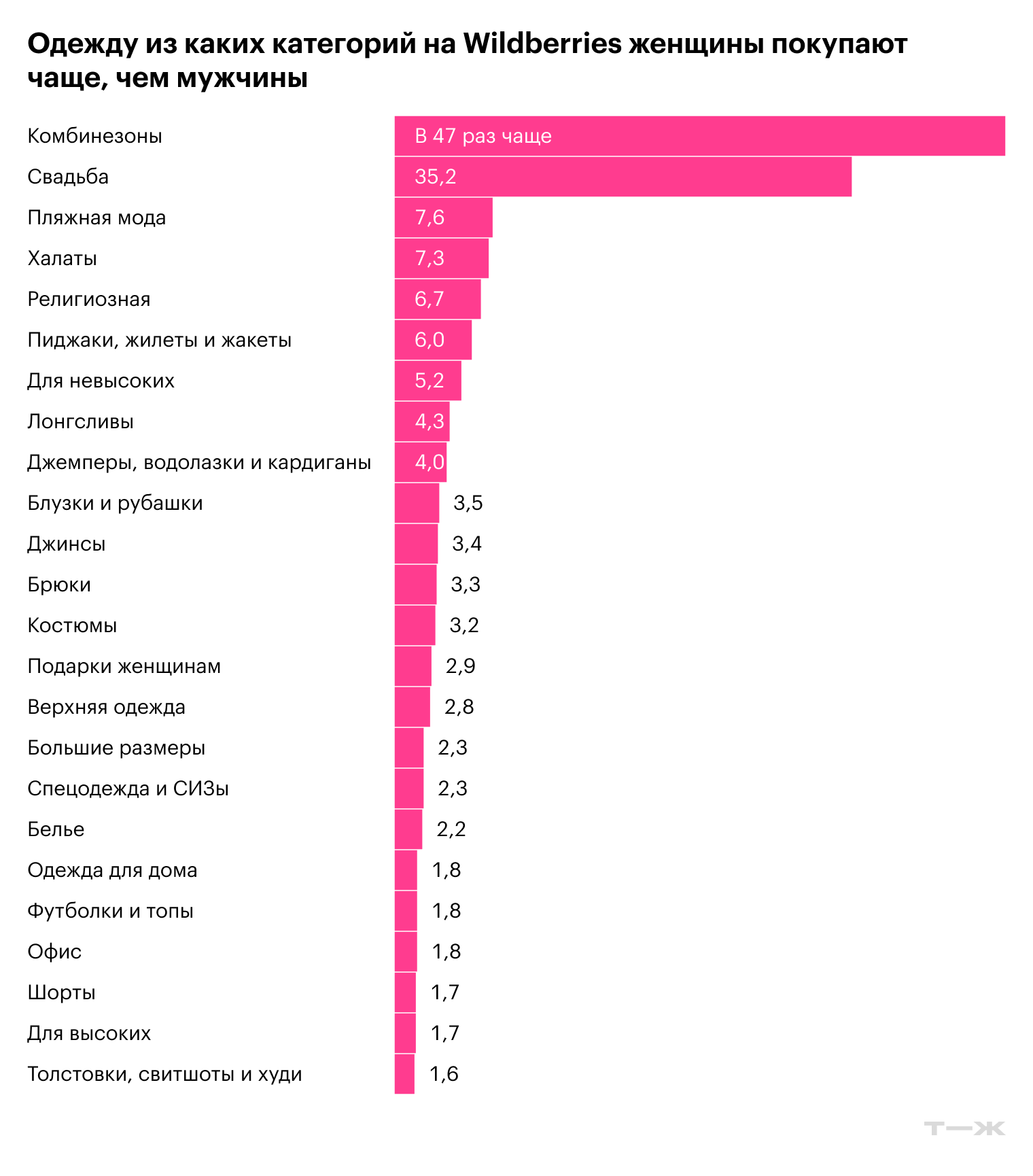 Одна вещь может попасть в несколько категорий. Источник: LikeStats