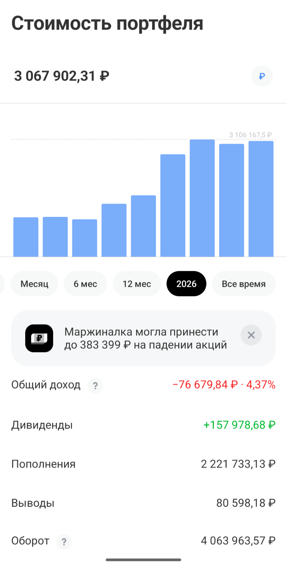 Брокерский портфель в этом году в минусе