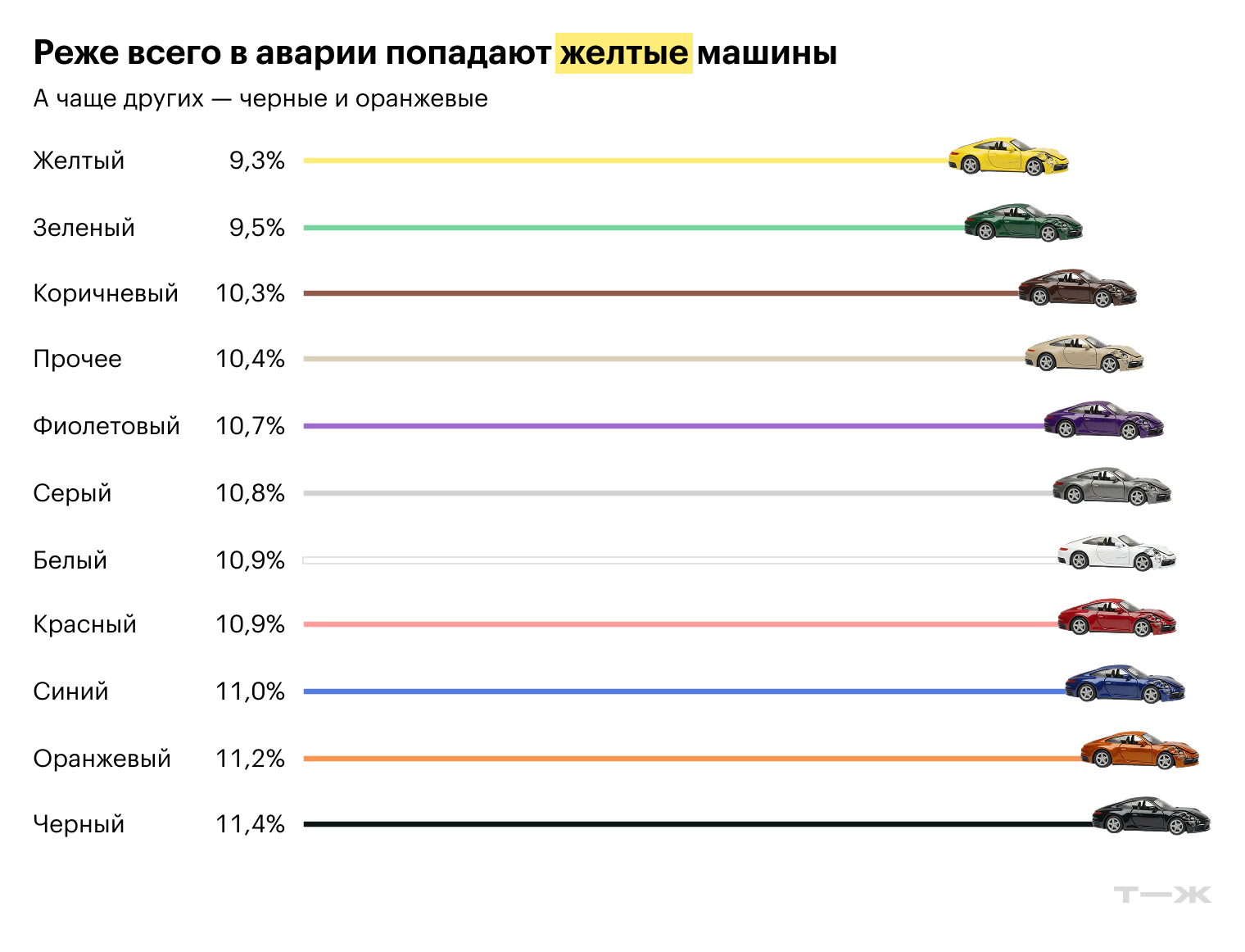 Источники: T-Data, расчеты Т—Ж