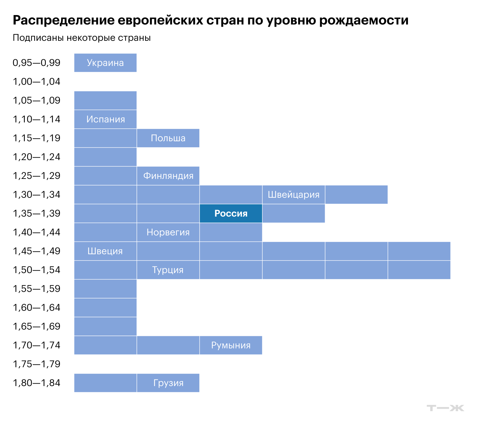 Источники: WorldBank, Росстат