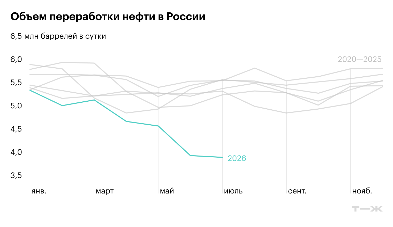 Источник: Bloomberg