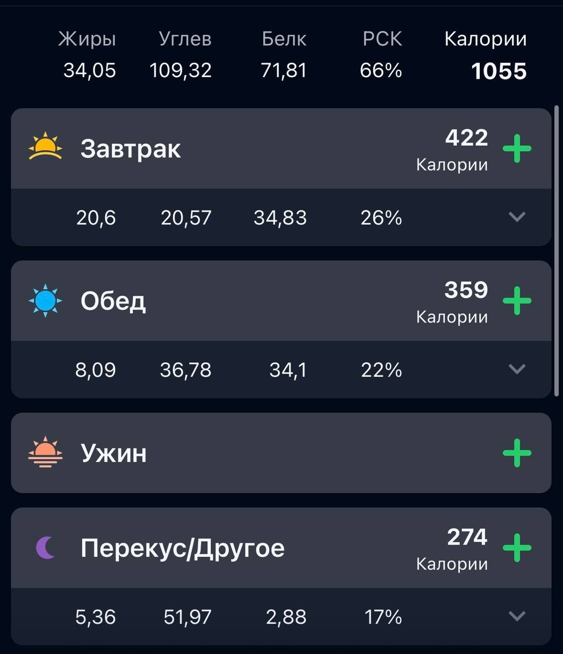 За день получились странные КБЖУ