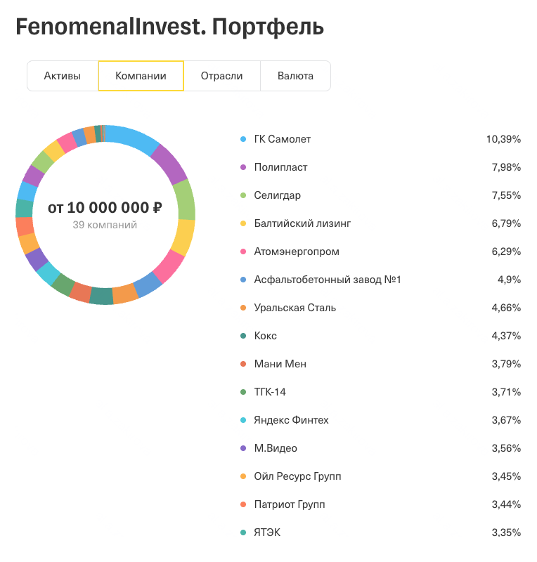 Благодаря высокой диверсификации даже в дни, когда рынок падает, мой портфель в плюсе
