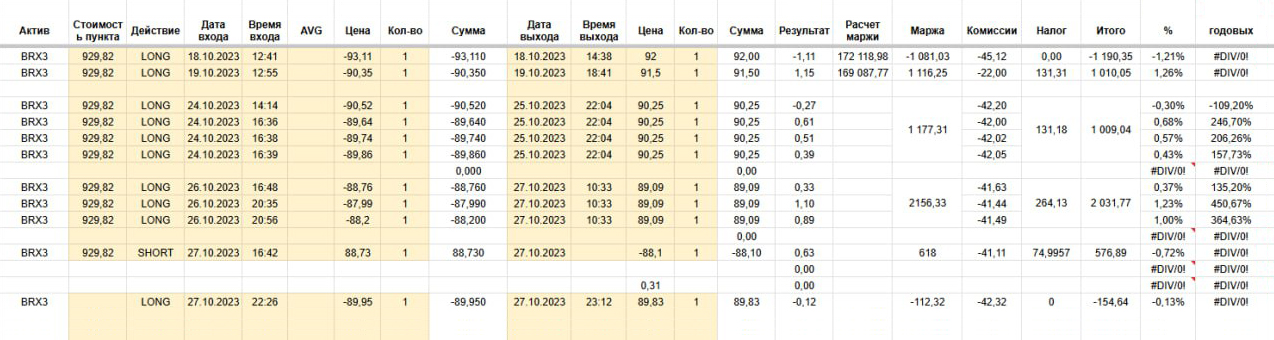 Мои попытки изучить торговлю фьючерсами в 2023 году