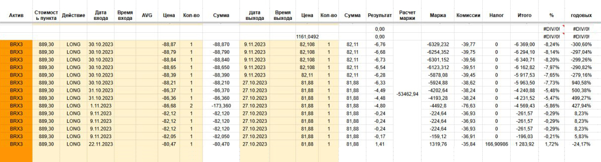 После этой неудачи долго себя ругал и решил, что не буду больше этим заниматься