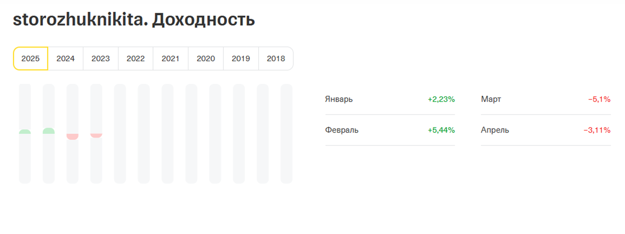 Беспокоюсь, как бы коррекция не затянулась