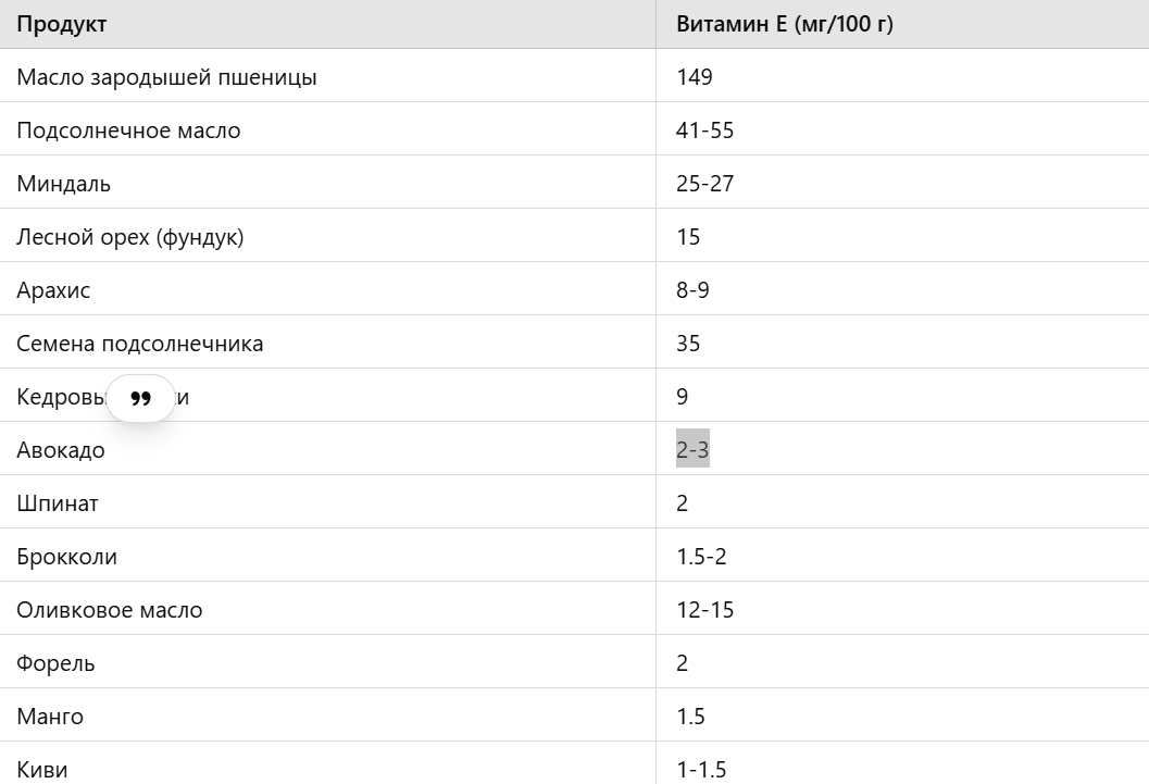 Продукты, богатые витамином E