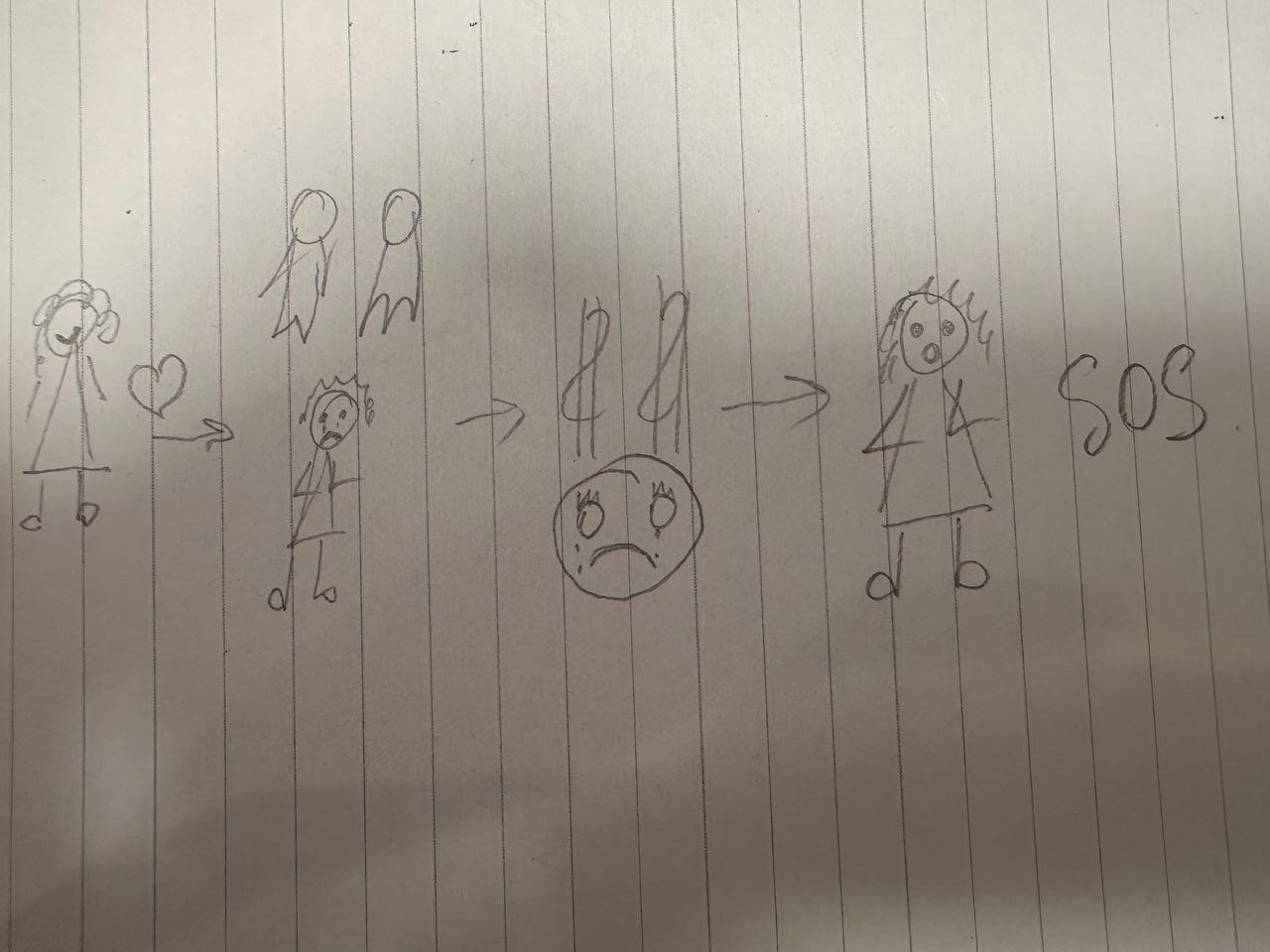 Письмо психологу: у меня сильный стресс и апатия