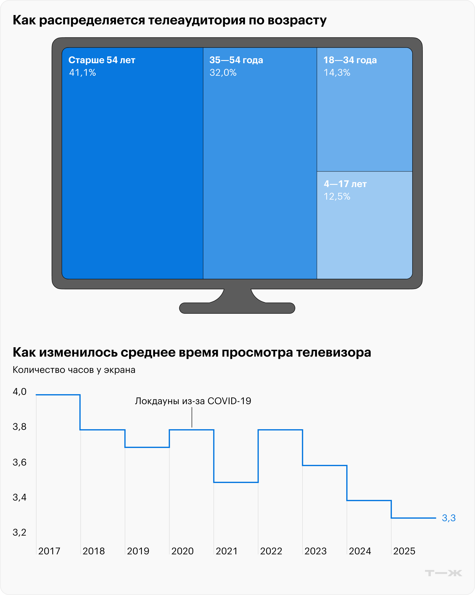 Источник: Mediascope